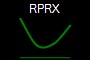 RPRX